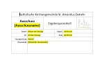 files/st-amandus1/img/content/Verschiedenes/Downloads/Protokollvorlagen/Teaser_Protokollvorlage.jpg